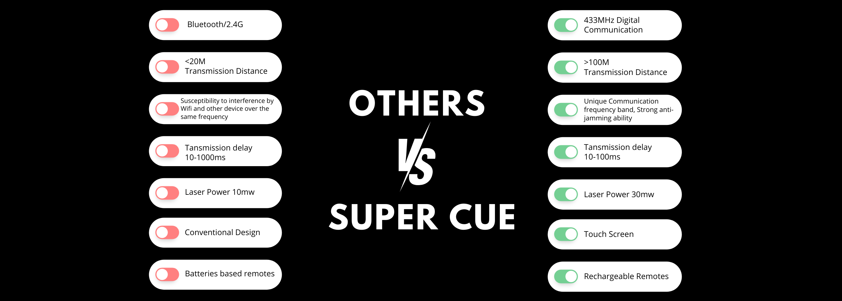 comparison of super cue commanders and others in market