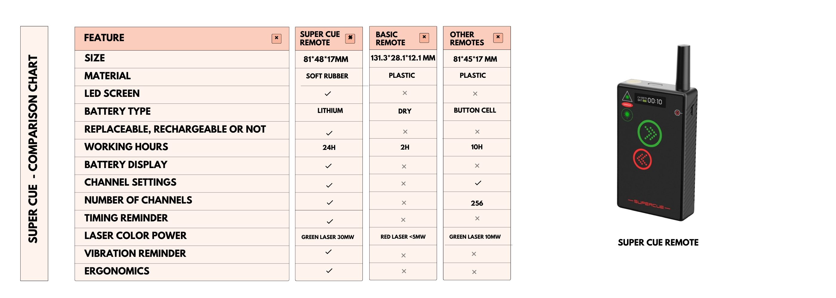 ppt slide changer perfect cue super cue clicker