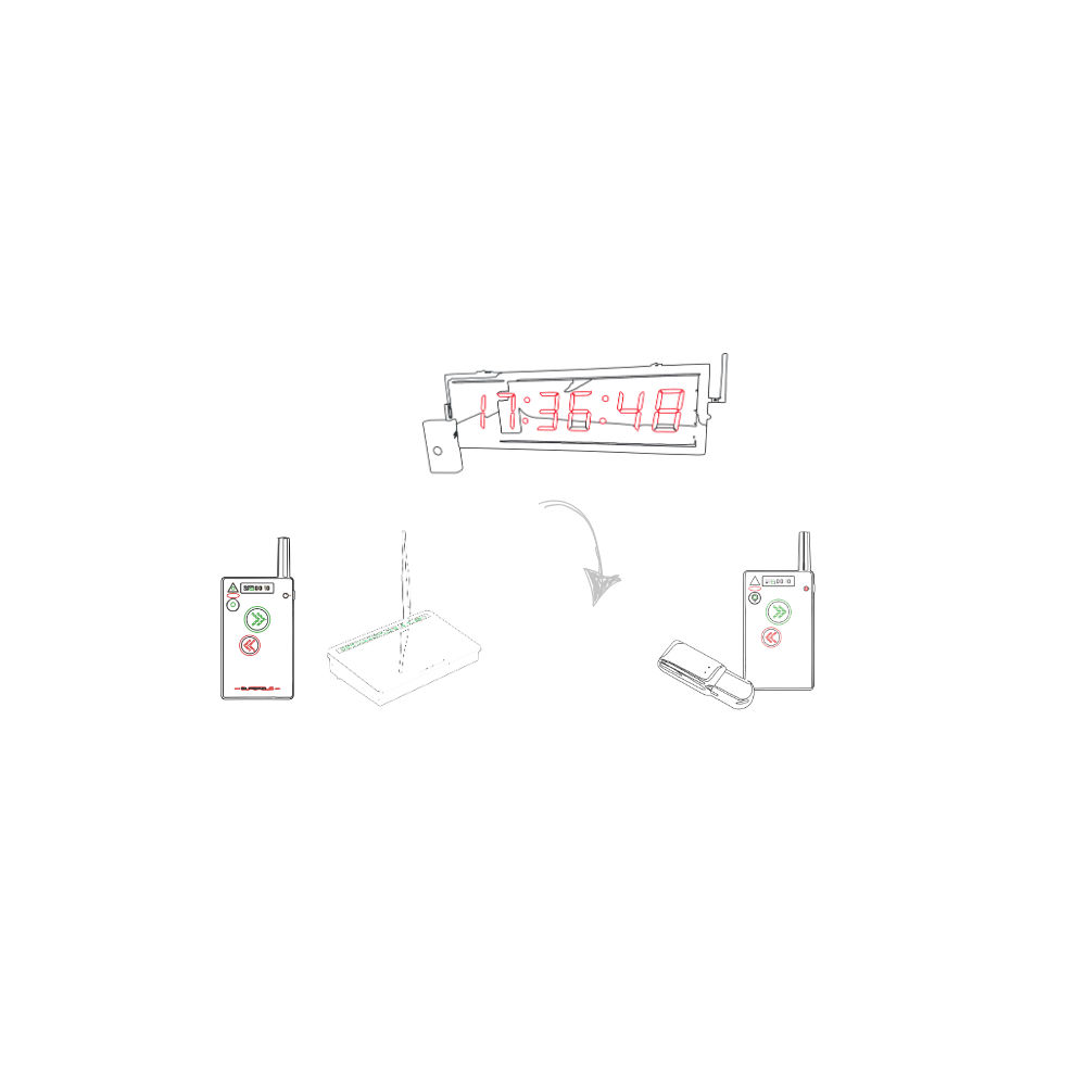 Commander Timer Super Timer – Super Cue
