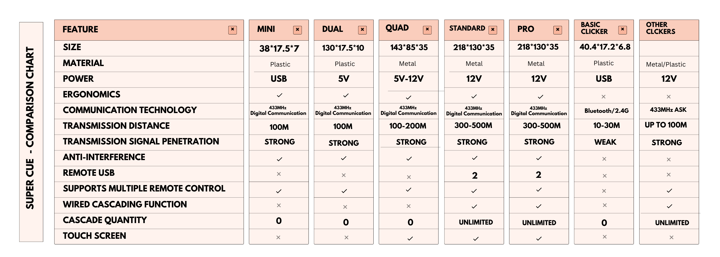 Dsan perfect cue micro