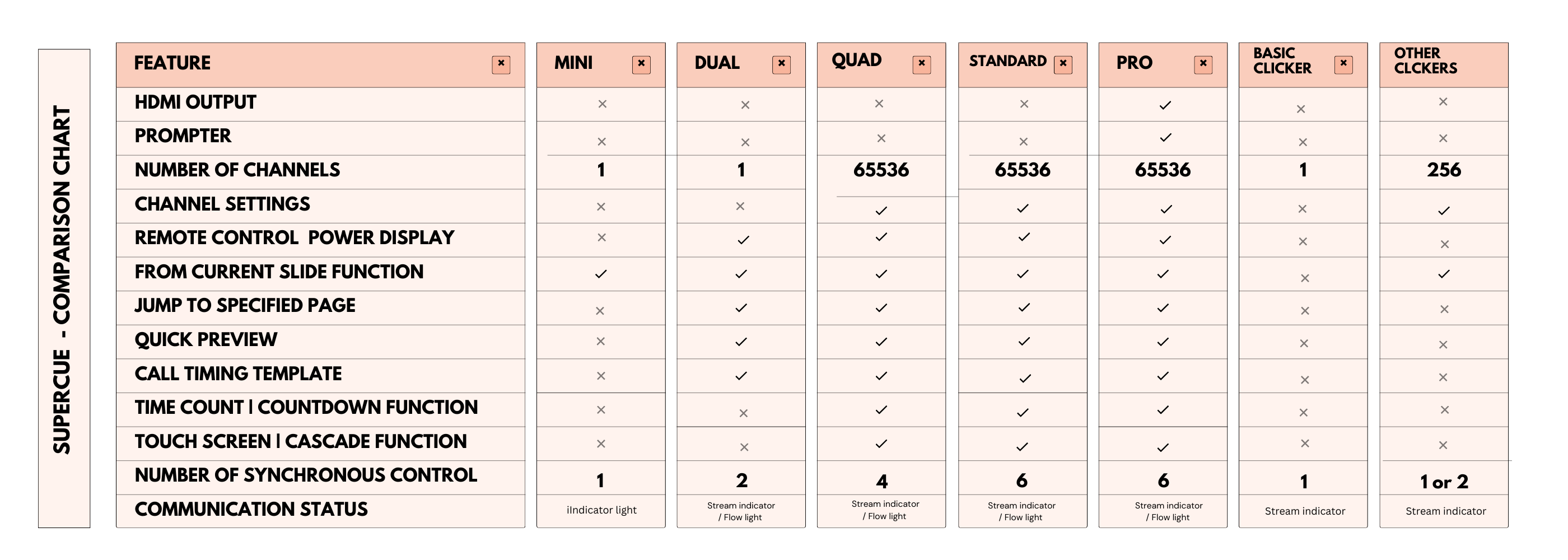 supercue ppt clickers series comparison chart